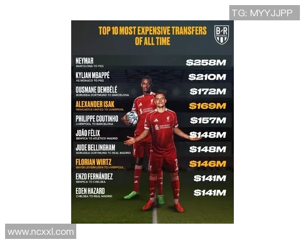 全球足球转会市场历史最高转会费球星揭秘